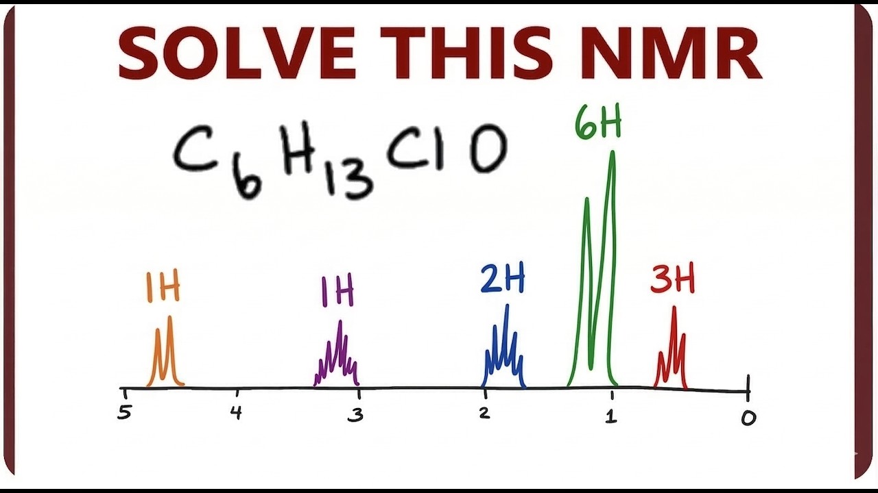 H-NMR Predicting Molecular Structure Using Formula + Graph