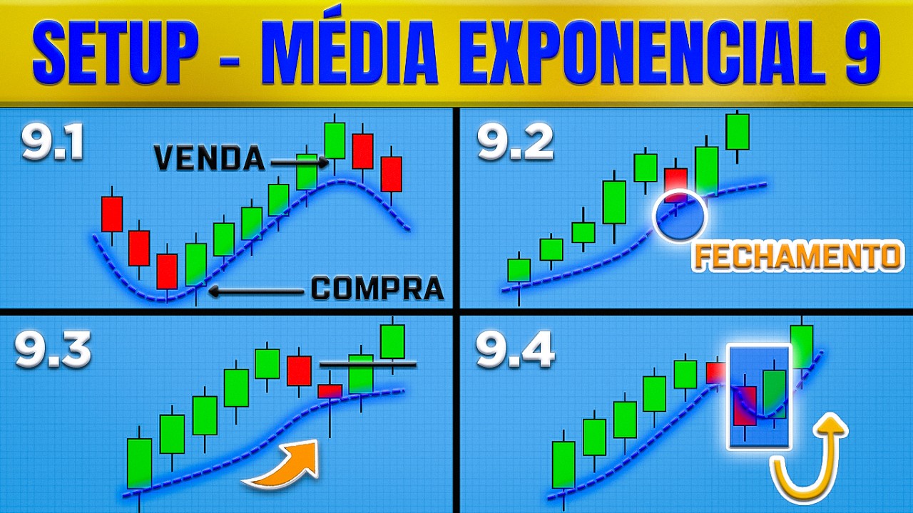 4 ESTRATÉGIAS da MME9 para LUCROS EXTRAORDINÁRIOS