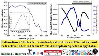 Estimate Dielectric constant, Refractive Index and Extinction coefficient (k) from UV-vis A.S data