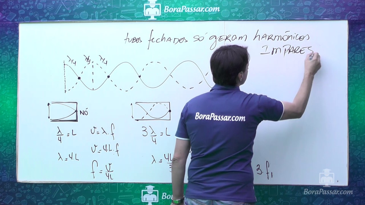 Ondas estacionárias (Cordas e Tubos)
