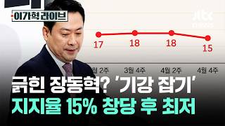 긁힌 장동혁? 갑자기 '기강 잡기'…지지율 15% 창당 후 최저 / JTBC 이가혁 라이브