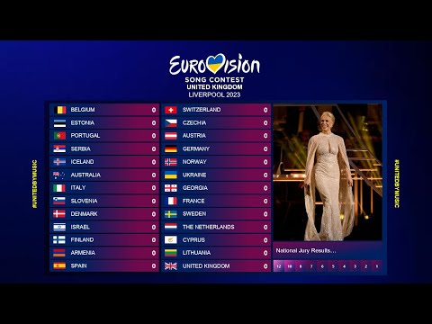 Eurovision Song Contest 2023 | Televote Results Voting Simulation