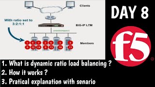 DAY8 | F5 Training | What is Ratio based Load Balancing Method | TMOS | F5 LTM
