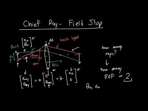 Chief Ray and Field Stop Explained