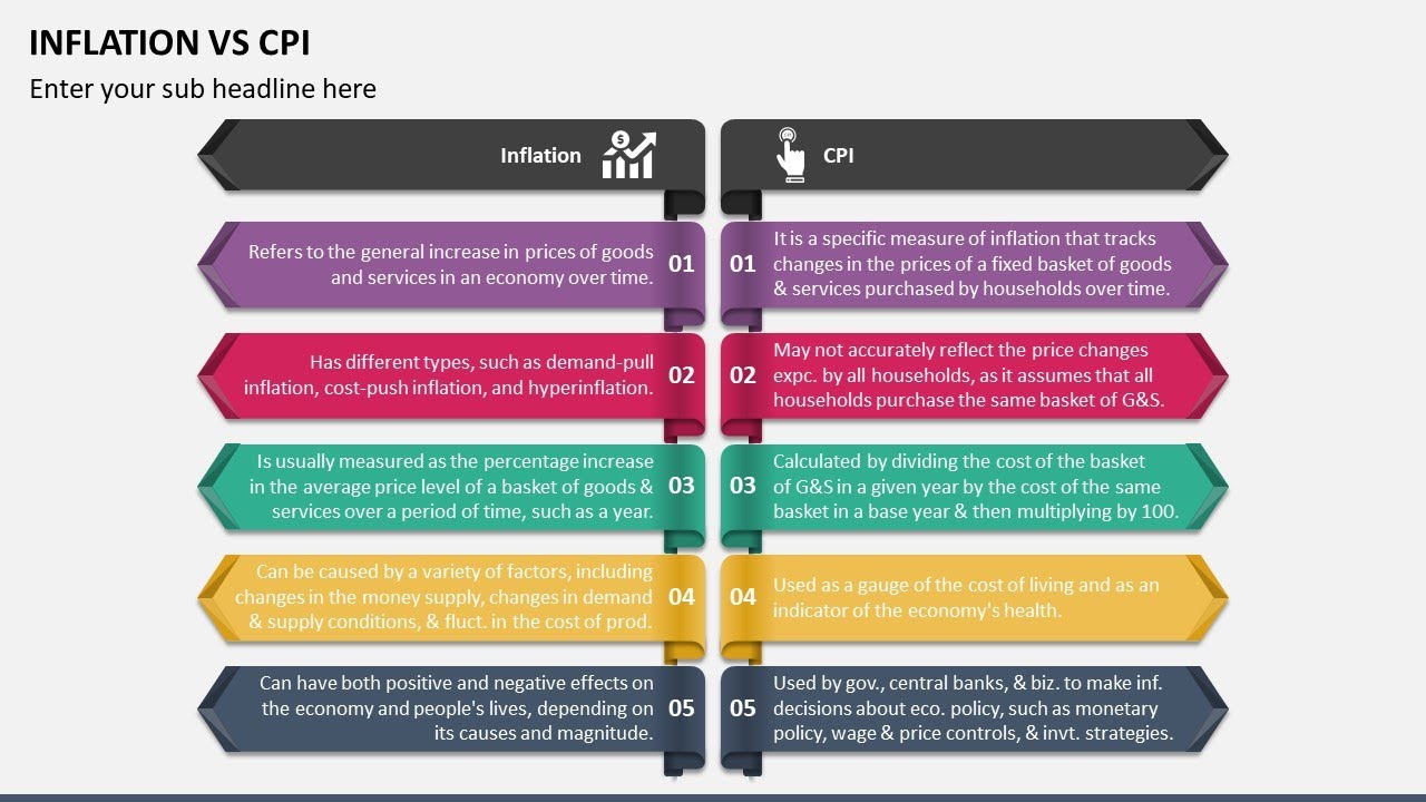 Inflation vs CPI Animated Presentation Slides