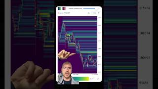 What’s this mean??? #crypto #btc #ethereum