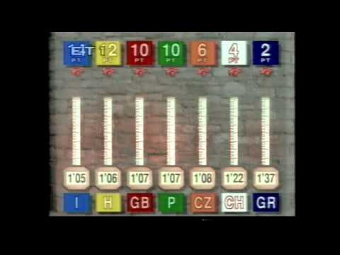 Jeux Sans Frontieres 1993 Results