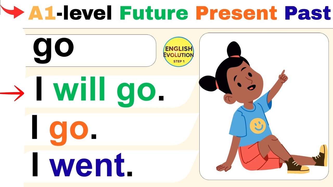 Improve English Practice : English Grammar Tenses A1. 