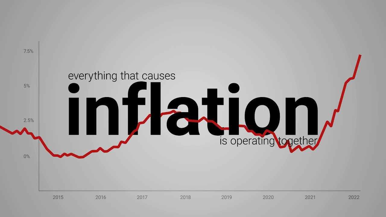 Inflation: What's going on right now? | LSE Research