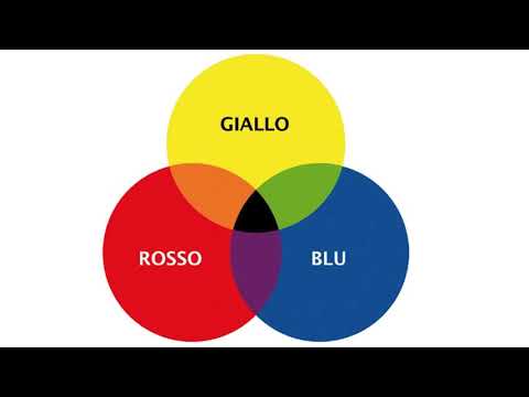 Alla scoperta dei COLORI PRIMARI