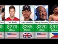 Comparison Richest Athletes 2022