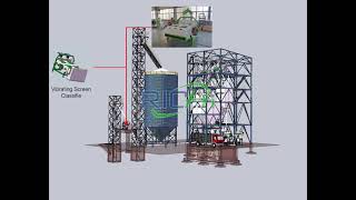 Richi Machinery’s 10t/h Feed Pellet Production Line Has a Single Silo