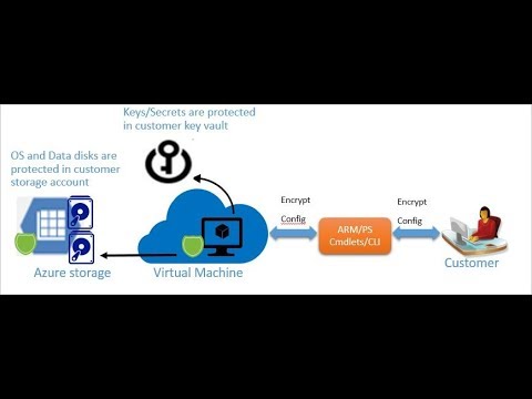 Azure Fundamentals 1 What is Cloud