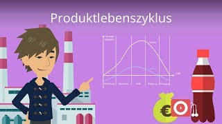Produktlebenszyklus & Produktlebenszyklusphasen Beispiel und Definitio