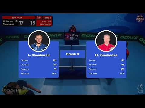 15:00 Liubomyr Sheshurak 3 - 0  Hennadii Yurchenko West 3 WIN CUP 12.10.2022 | TABLE TENNIS WINCUP