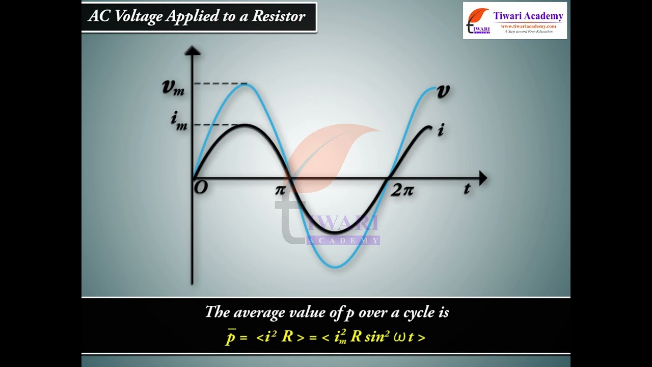 Class 12 Physics Chapter 7 Alternating Current - AC Voltage Applied to a Resistor