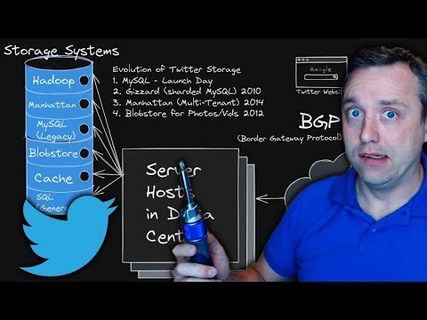 Will Twitter Infrastructure Go Down?