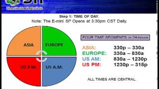 Trading the Mini-Dow Futures with Geof Smith