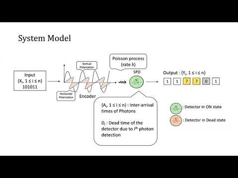 The Capacity of Photonic Erasure Channels with Detector Dead Times (NCC2021)