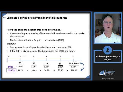 Introduction to Fixed-Income Valuation (2021 Level I CFA® Exam – Reading 44)