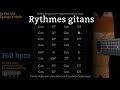 Rythmes Gitans (160 bpm) - Gypsy jazz Backing track / Jazz manouche