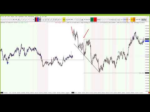 Dax Technical Analysis 23-10-2019 | TheDaxTrader.co.uk