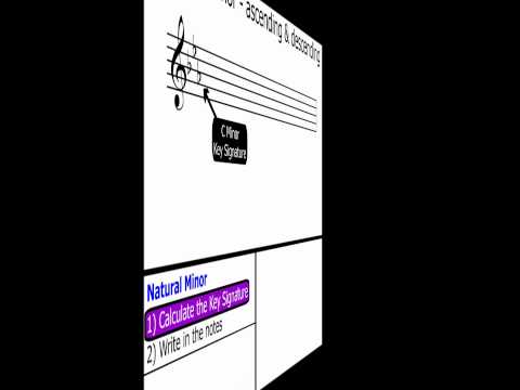 Minor Scales - Part 1 (The Basics)