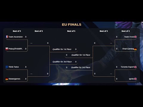 Qualifications ouest-européennes - Quarts de finale