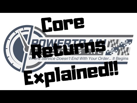 Core Returns Simplified!