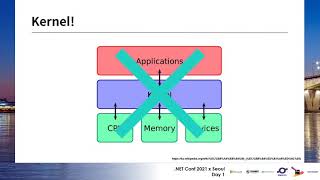 ILGPU로 시작하는 GPGPU 프로그래밍