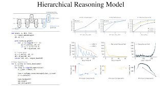 Hierarchical Reasoning Models
