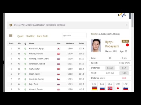 Skoki Narcarskie PŚ w Sapporo:  kwalifikacjie