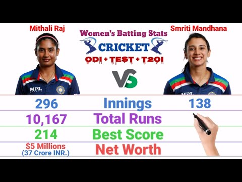 Mithali Raj vs Smriti Mandhana Batting Comparison | Test, ODI And T20I Career |