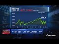 Rate Concerns Weigh On Stocks