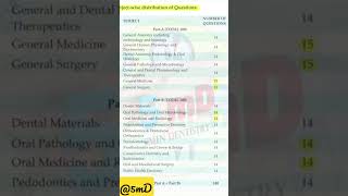 NEET MDS subject-wise distribution of questions #shorts