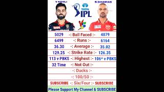 Virat Kohli vs Shikhar Dhawan IPL Batting Comparison 2022 | Shikhar Dhawan | Virat Kohli Batting