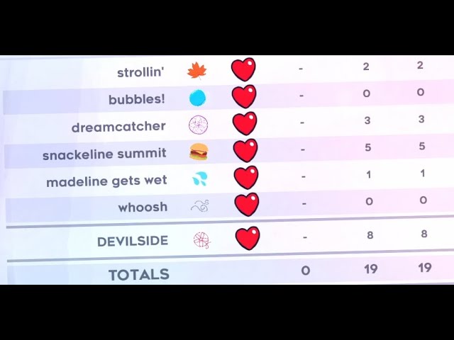 DEVIL'S DEN [All Maps]