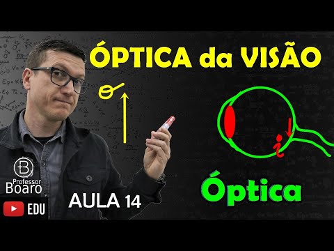 ÓPTICA da VISÃO (MIOPIA, HIPERMETROPIA e ASTIGMATISMO) -  ÓPTICA - (TEORIA + EXERCÍCIOS) - AULA 14