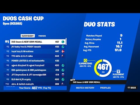 1ST PLACE DUO CASH CUP 🏆 | Anon