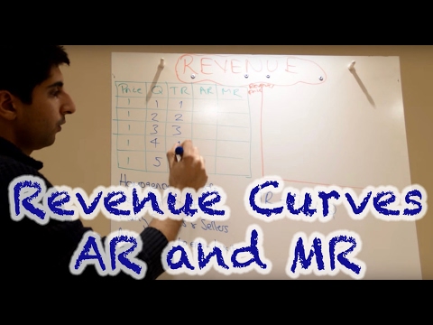 Y2/IB 7) Revenue Curves - Average and Marginal Revenue in Perfect and Imperfect Competition