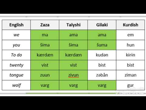 Zazaca Talişce Gilekçe benzerliği ve Kürtçe farkı - Zazaki Talishi and Gilaki languages