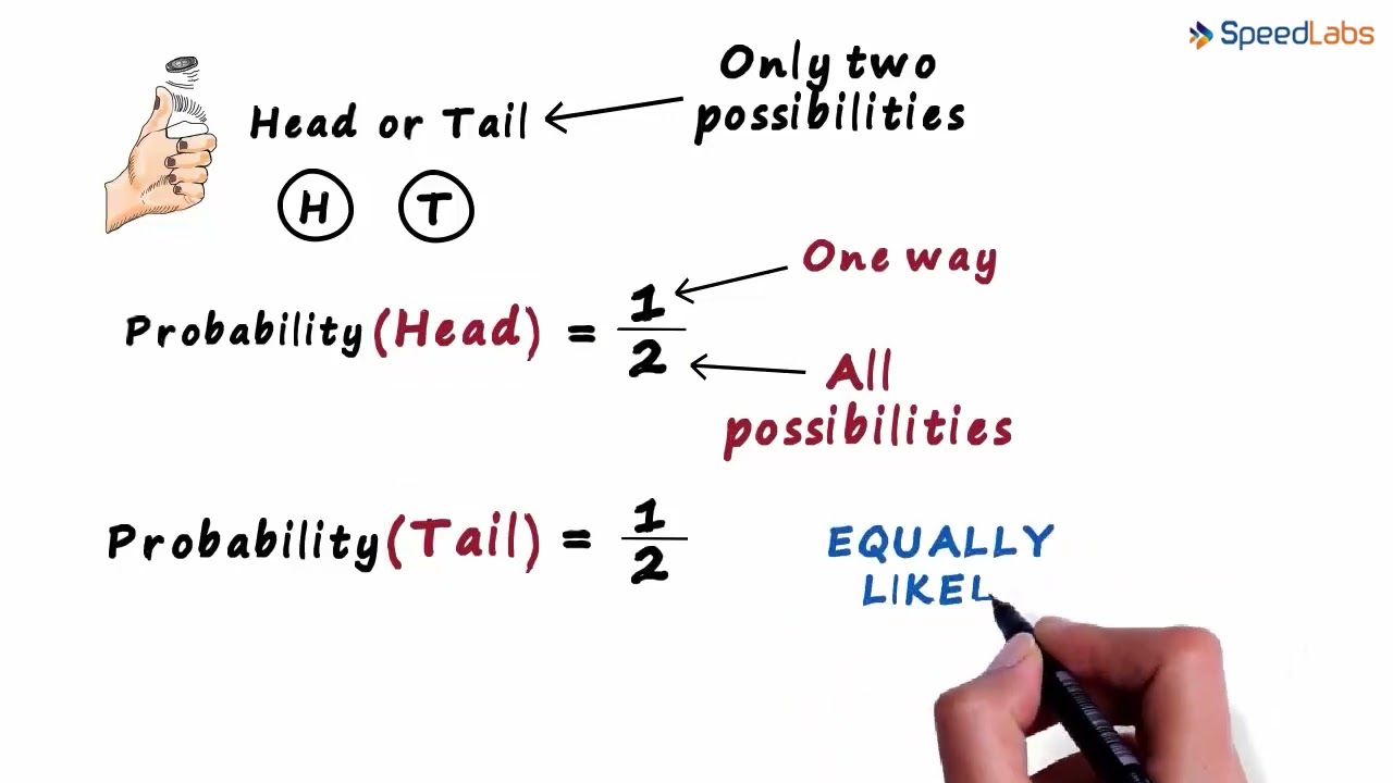 Class-8-Maths-Ch-4-Data Handling-Topic- What are Equally Likely Events  Tossing a Coin