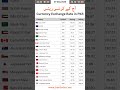 Dirham to PKR Today | PKR to AED Conversion Rate 🇦🇪💵 #shorts