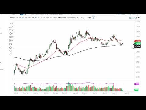 Gold Technical Analysis for August 24, 2023 by FXEmpire