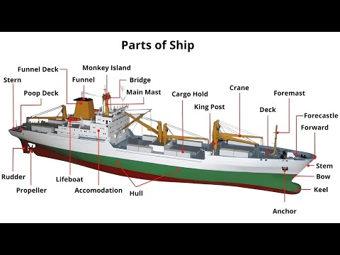 Parts of the Ship: #marine #engineering, #navel #Architecture #cargo #container #Maritime
