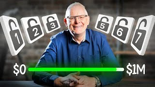 7 Millionaire Habits You Need To Have In Your 20’s