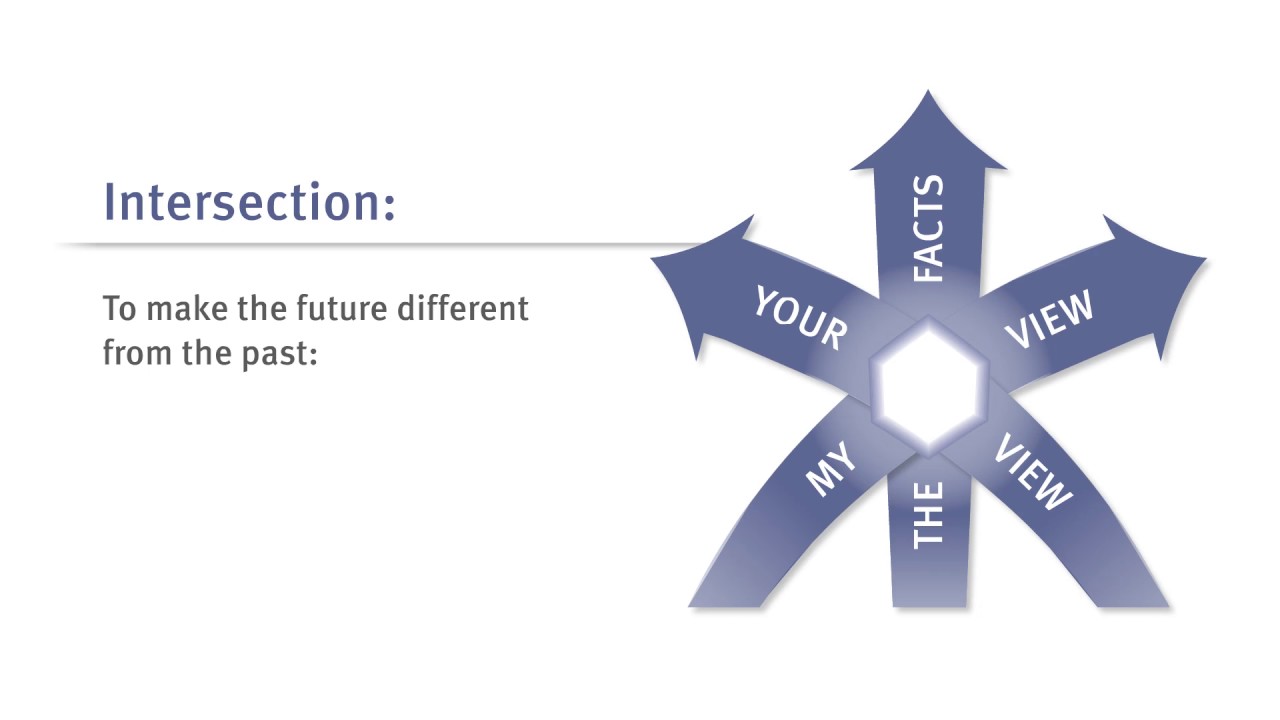 Generating Intersections