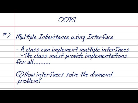 Multiple Inheritance Using Interface Program In Java Oops Concepts Core Java Coding In Java