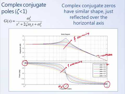 System Dynamics and Control: Module 20d - Bode Diagrams of Complex Poles and Zeros