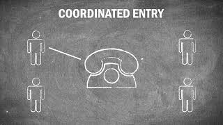 How Coordinated Entry Works